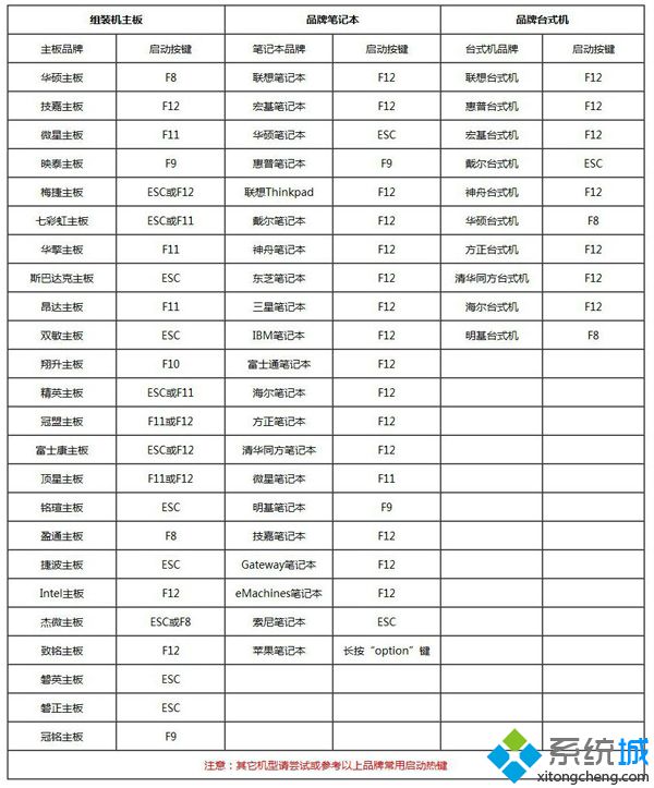 系统装机教程|u盘系统装机图文步骤