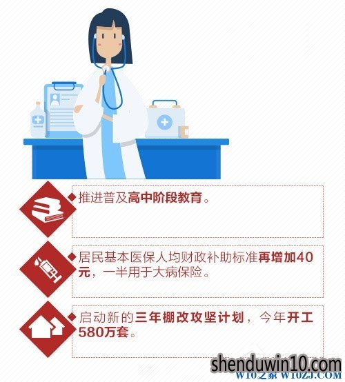 一文看懂2018年政府工作报告