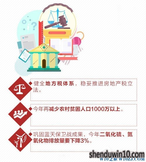 一文看懂2018年政府工作报告