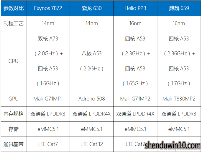 Exynos 7872Exynos 9810鲶1