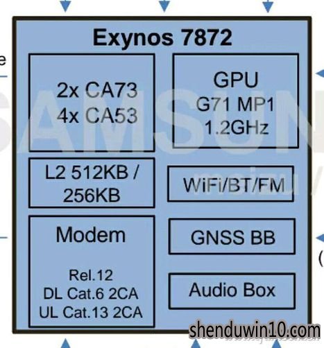 Exynos 7872Exynos 981005