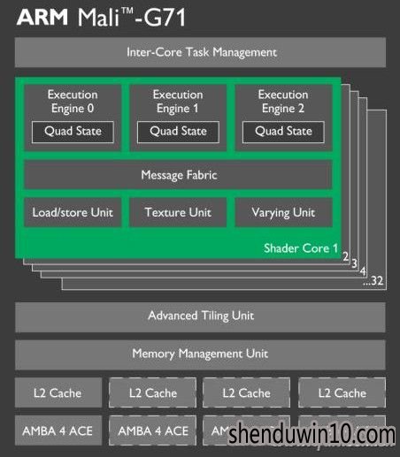 Exynos 7872Exynos 981006