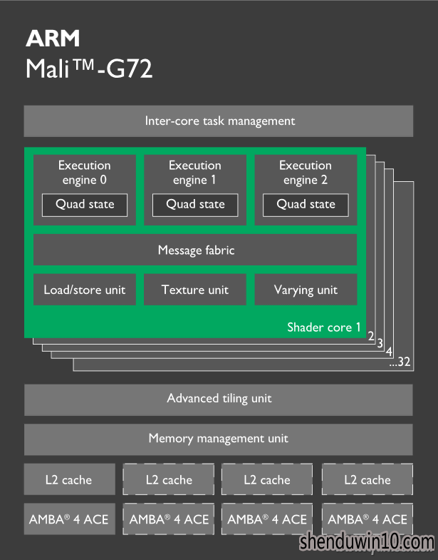 Exynos 7872Exynos 981010