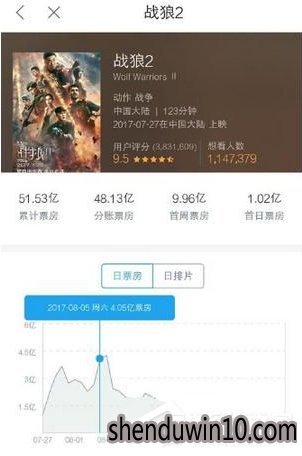 手机淘票票APP怎么查询电影票房