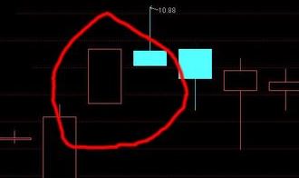 怎么看k线图|教你快速懂的怎么看股票k线图的教程