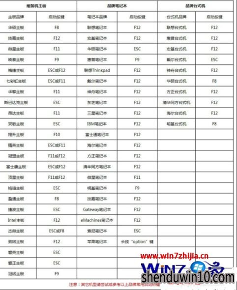 笔记本WIN7 64位系统如何进pe系统