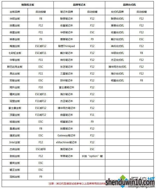 WIN7 64位系统 u盘安装最好的是哪一种版本