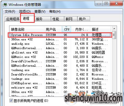 system idle process是什么进程|System Idle Process占用cpu高怎么解决