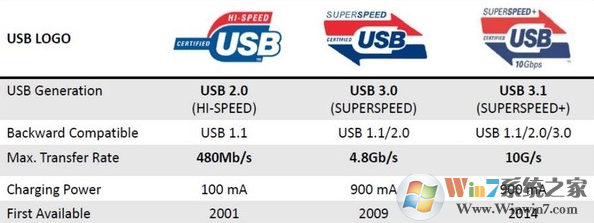 win10ϵͳUSB3.0Uдٶô죿