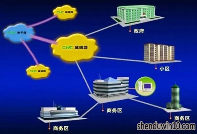 专线网络与家庭宽带区别在哪里？