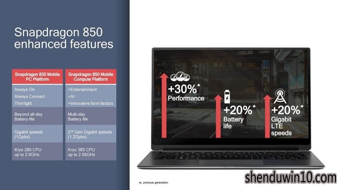 Win10 ARM新机遇：骁龙 8180 有望采用四个 3.0GHz Kryo Gold核心