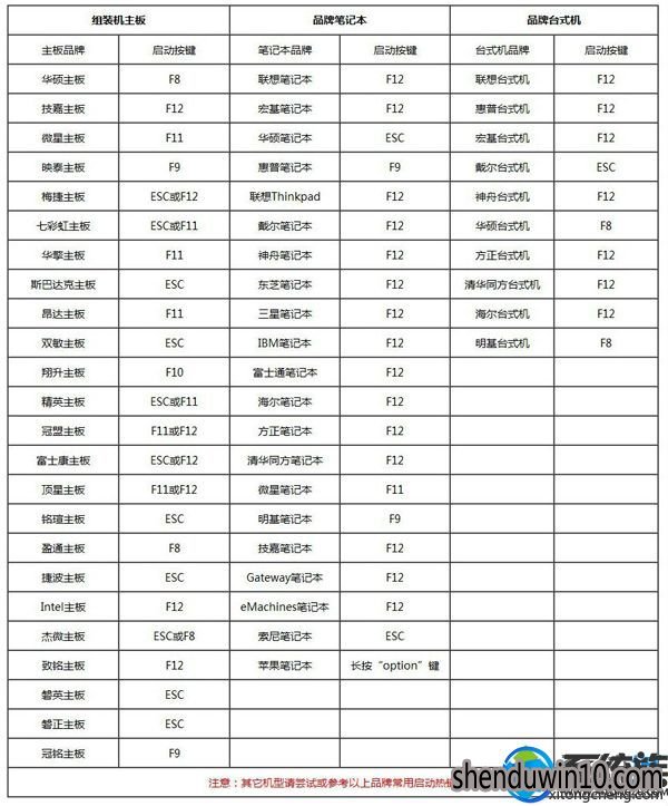 win10系统电脑中毒c盘格式化的设置方法 win10系统电脑中毒c盘格式化的设置方法