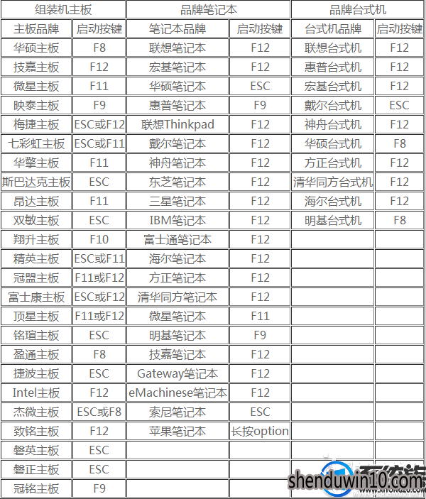 win10系统u盘修复系统的处理方法 win10系统u盘修复系统的处理方法