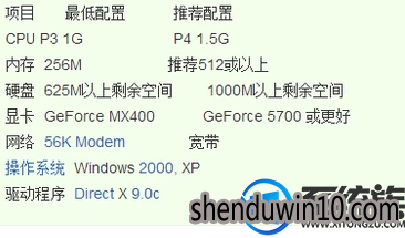 win10系统cf与主机连接不稳定的处理方法 win10系统cf与主机连接不稳定的处理方法