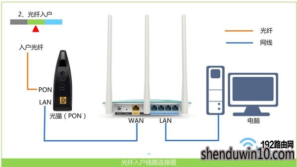 如何恢复win10系统宽带连接651的步骤 如何恢复win10系统宽带连接651的步骤