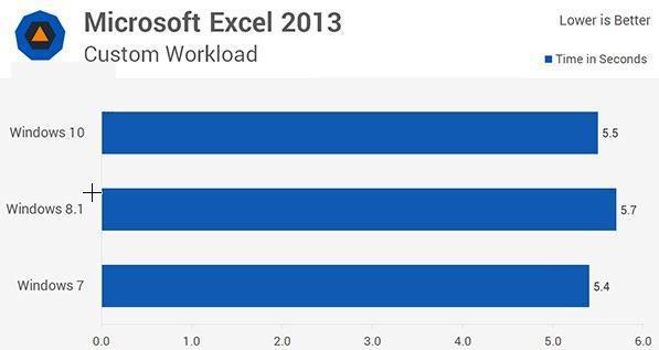 win10ϵͳwin7ϵͳ˭