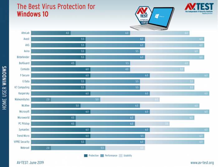 win10Windows Defender