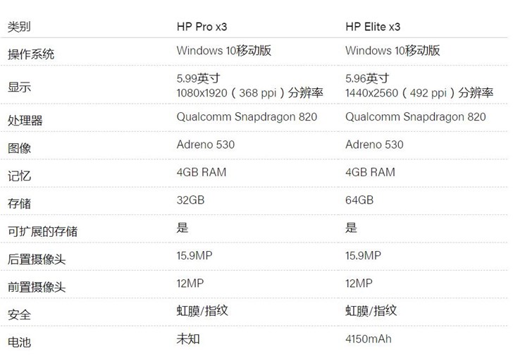 Windows Phone惠普Pro x3